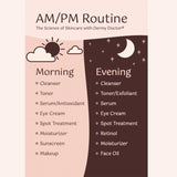 Laminated AM/PM Skincare Routine